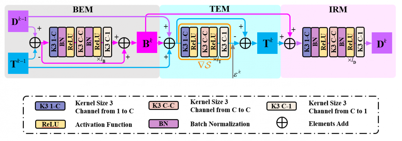 信通学院博士生在WACV2024国际会议发表研究成果