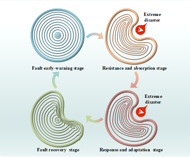 机电学院博士生汤良宇在电力能源领域顶级期刊发表学术论文