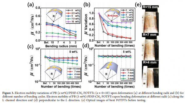 于军胜教授团队在《美国化学学会期刊》发表封面论文
