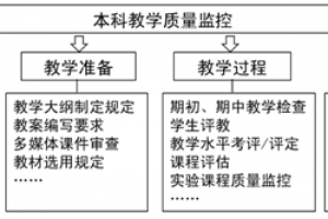 学校进一步加强课程教学  着力提高本科教学质量