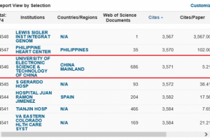 电子科大ESI前1%学科增至9个