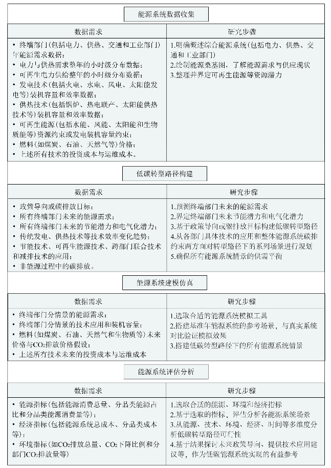 截图20220519150647.png 截图20220519150647.png