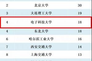 全国第4！18课程入选2018年国家精品在线开放课程