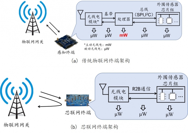 鲁力教授团队在计算机网络系统领域顶级会议Mobicom发表论文