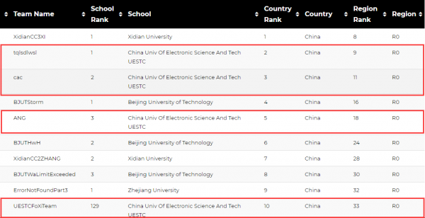 成电学子在IEEE全球极限编程大赛获佳绩