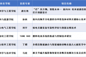 我校6项案例获教育部学位中心工程案例立项