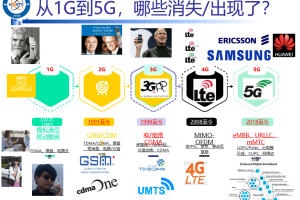 【研究生精品课程】现代无线与移动通信系统：将通信领域前沿创新进行到底