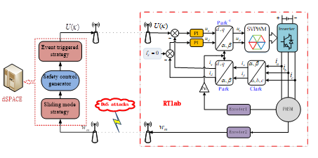 自动化学院硕士生在控制学科顶级期刊TSMC上发表研究成果