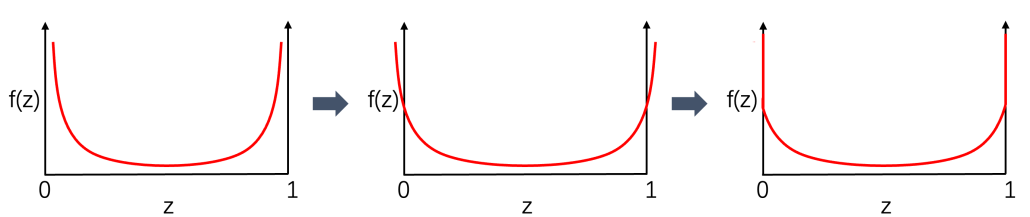 软件学院嵌入式智能计算团队学子在语音信号处理领域顶会ICASSP上发表研究成果