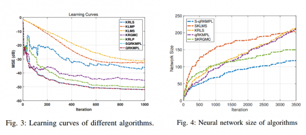 自动化学院本科生在IEEE Signal Processing Letters发表论文