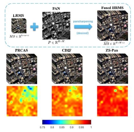 英才学院本科生在Information Fusion上发表研究成果
