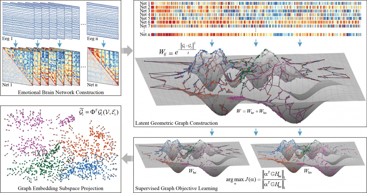 电子科大脑器交互团队在人工智能领域顶级期刊IEEE T-NNLS和T-AFFC发表重要学术论文