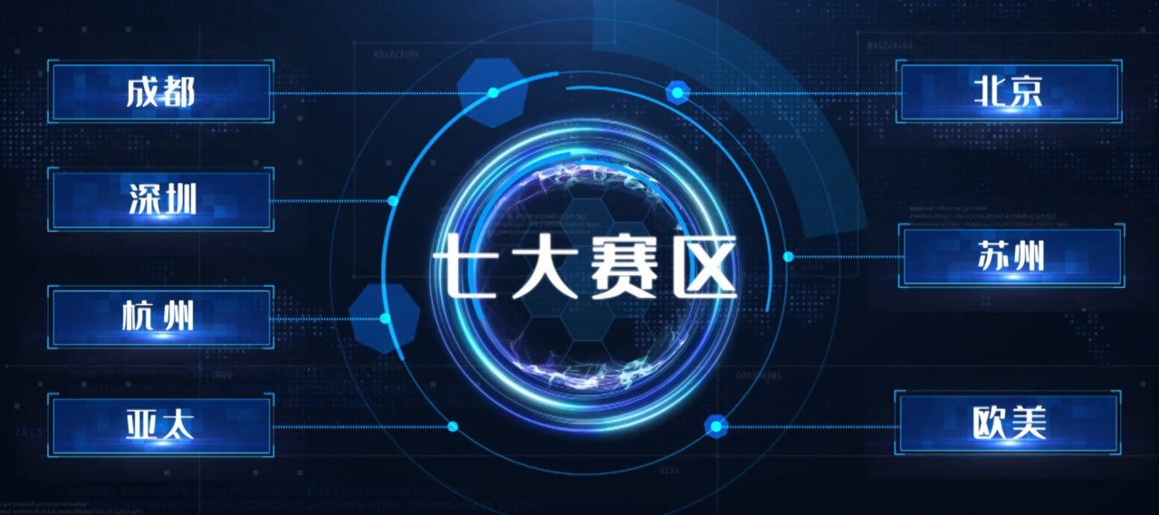 七大赛区.png 444a6cf5b13d86c6ac2d10a12910c4e8.png