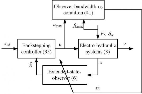 航空航天学院郭庆副教授在国际顶级期刊发表论文