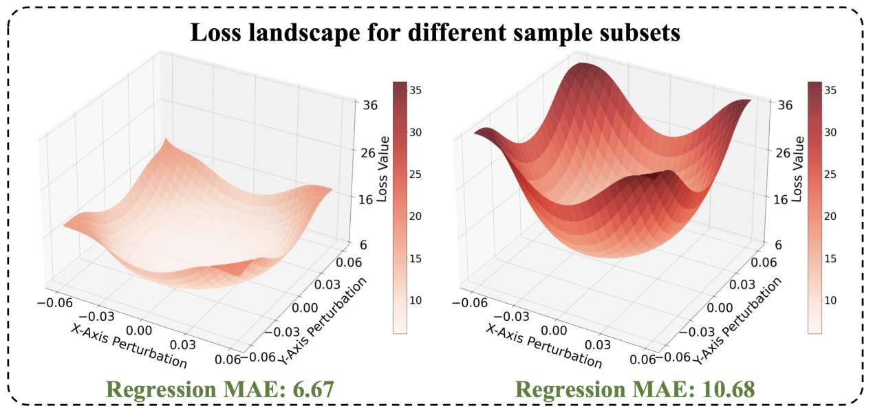 计算机（网安）学院数据智能团队（DIG）在全球计算机视觉顶会ICCV 2025发表多篇论文