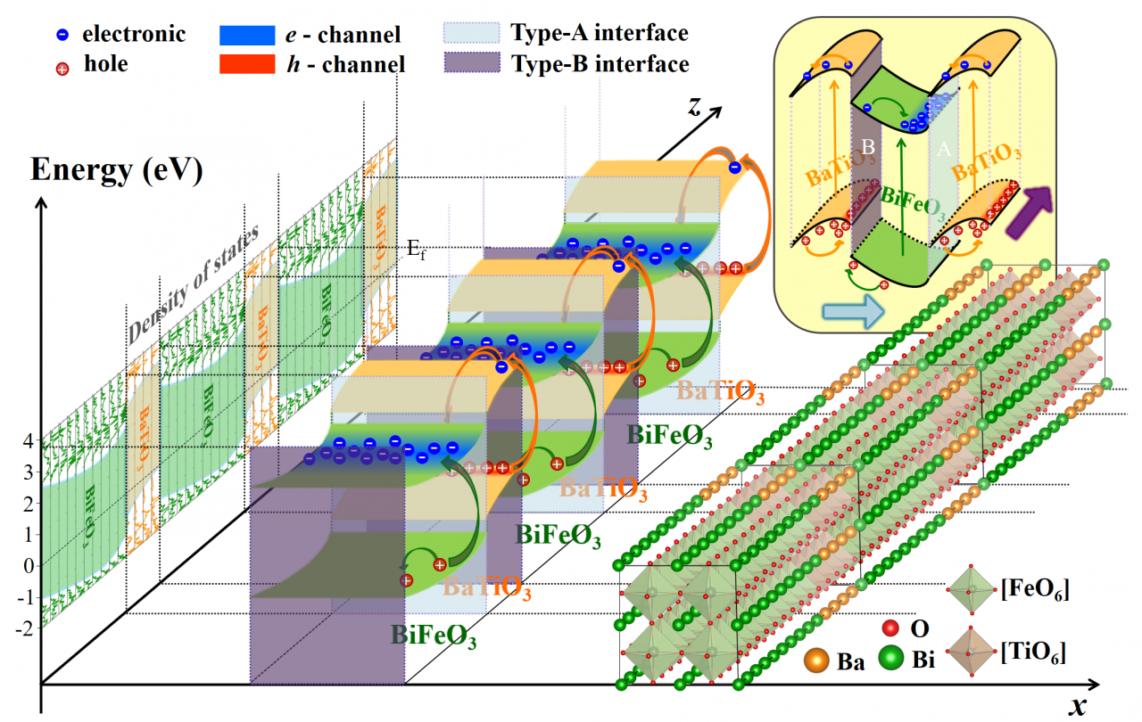 物理学院博士生在Physical Review Letters上发表科研成果