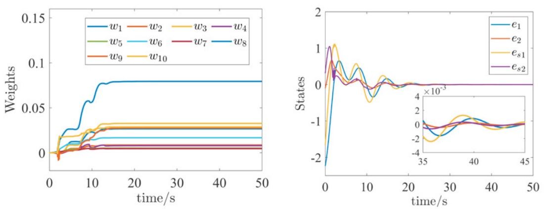 自动化学院硕士生在多个控制学科顶级会议和期刊发表论文