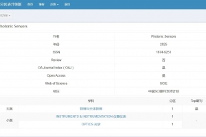 我校主办的Photonic Sensors首次入选中科院1区期刊
