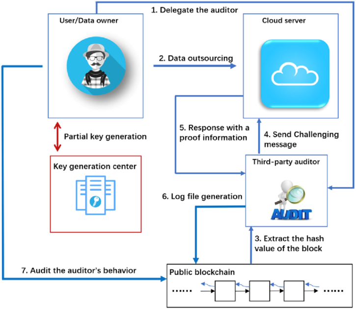 计算机（网安）学院许春香教授团队获云计算领域国际顶级期刊年度最佳论文奖