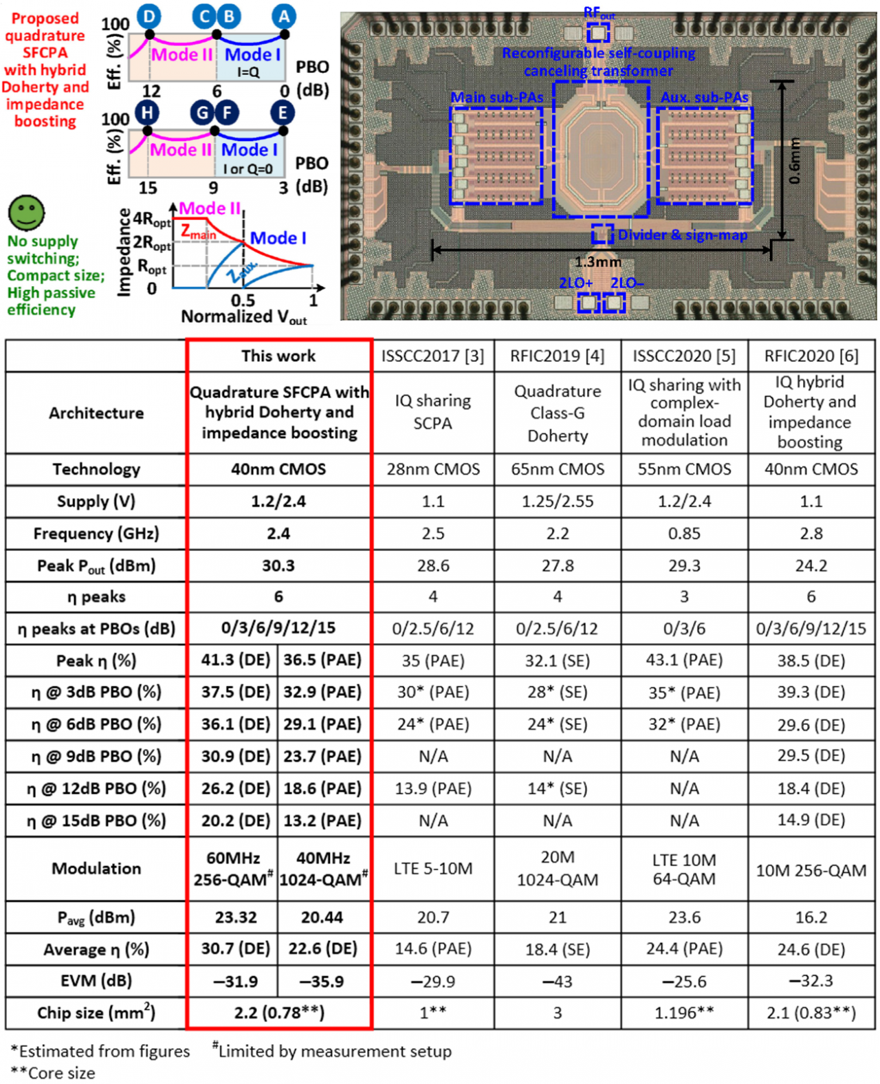 罗讯教授团队再次在芯片奥林匹克ISSCC会议上发表论文