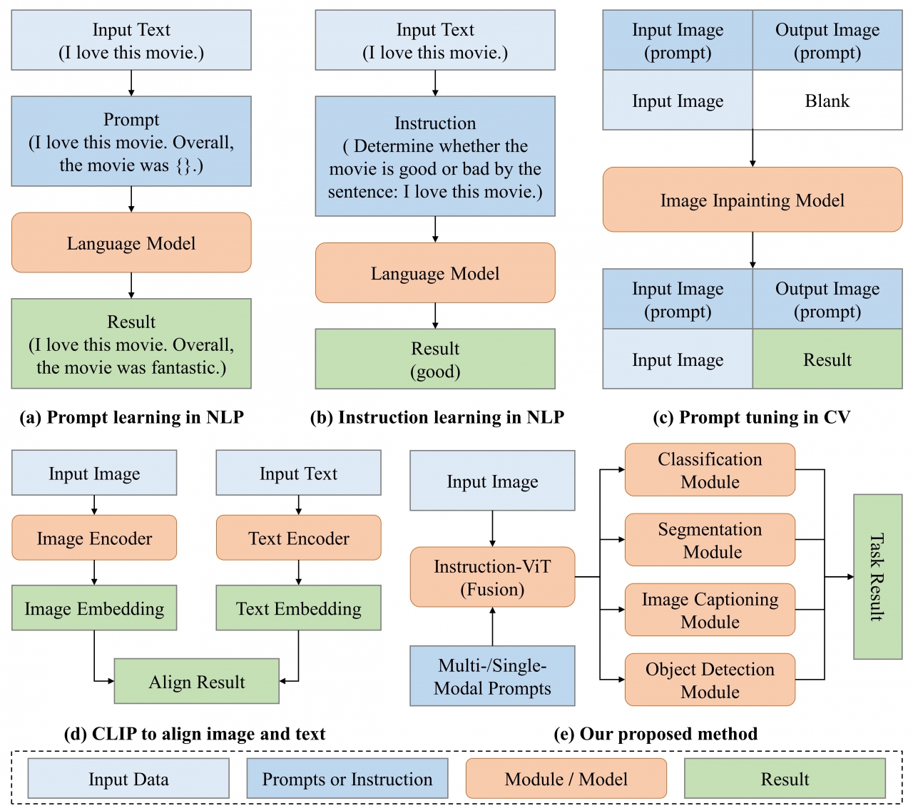 生命学院neuSCAN团队在国际著名期刊连续发表高水平研究成果