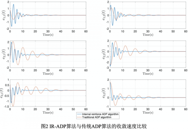 自动化学院本科生在Neurocomputing发表研究成果