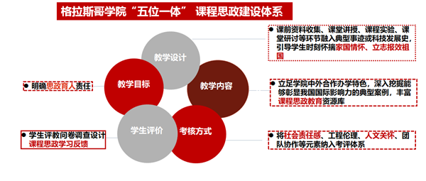 我校“课程思政”建设扎实推进  “实招”“亮招”频出