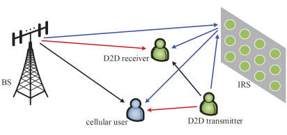 英才学院本科生在通信领域旗舰会议GLOBECOM发表论文