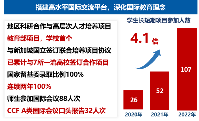 【建设双一流】计算机（网安）学院：踔厉奋发 勇毅前行 建设世界一流强院