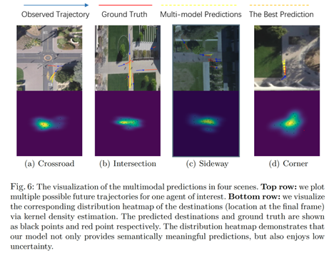 英才学院本科生在计算机视觉领域顶级会议ECCV发表论文