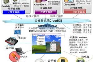 下一代互联网数据处理技术国家地方联合工程实验室获批