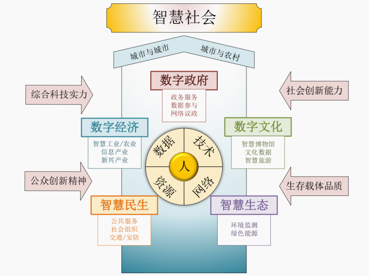 汤志伟教授团队国家社科基金重大专项顺利结题