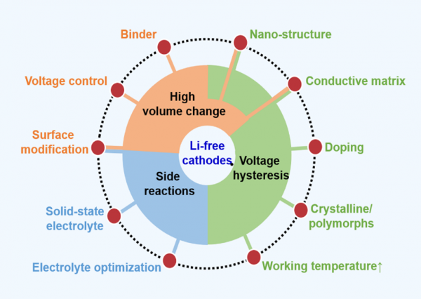 材料学院牛晓滨教授团队在Cell子刊《Joule》发表综述与展望论文