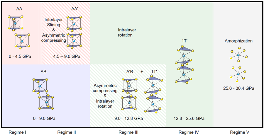 基础院王曾晖夏娟裴胜海等在Applied Physics Reviews上发表研究成果