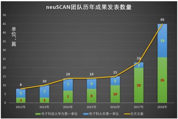 生命学院neuSCAN团队年度学术成果实现双突破