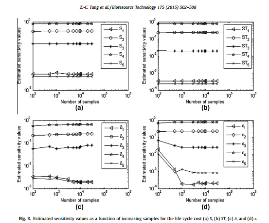 机电学院唐樟春博士在知名期刊《Bioresource Technology》发表论文