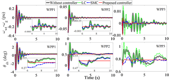 机电学院博士生获2021 IEEE PES General Meeting最佳论文奖
