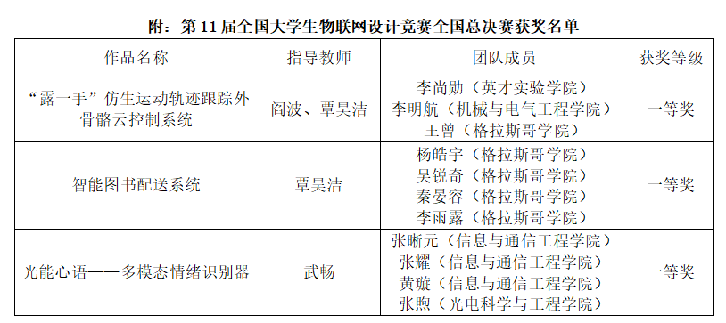 成电学子在全国大学生物联网设计竞赛中斩获佳绩