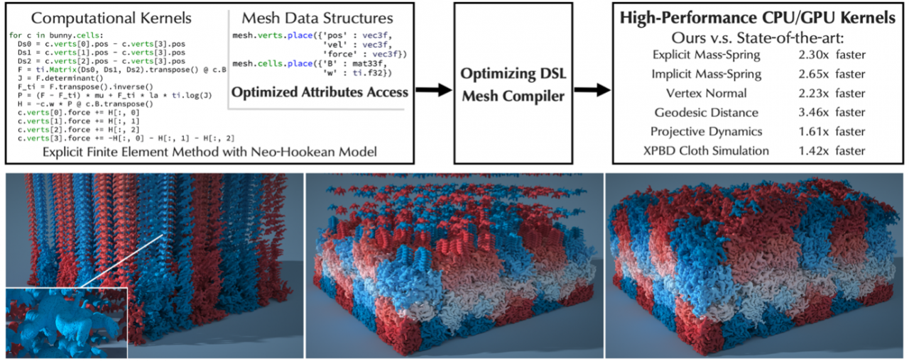 软件学院本科生在第49届ACM国际计算机图形学会议发表研究成果