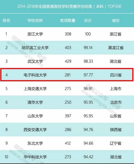 总排名.jpg 总排名.jpg