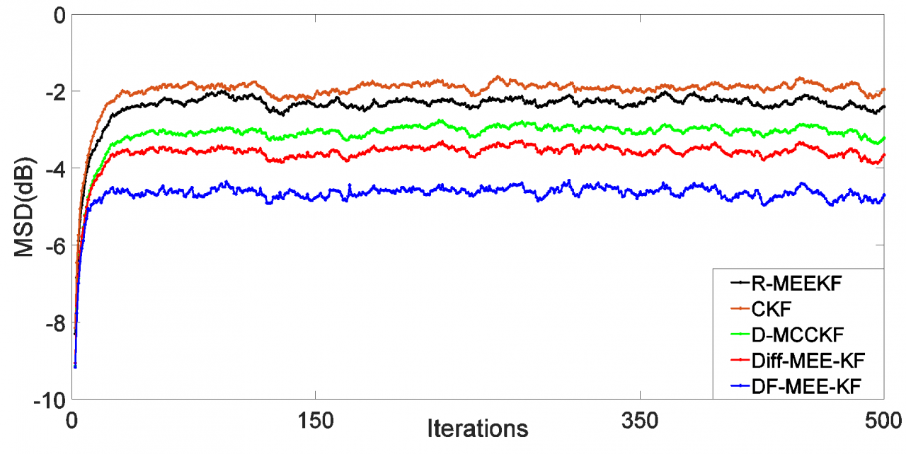 机电学院博士生在人工智能TOP期刊Information Fusion发表研究成果