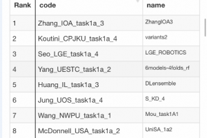 研究生院宜宾分院学子在DCASE2019音频场景比赛获佳绩