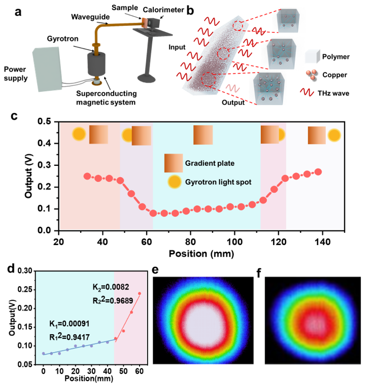 刘盛纲院士团队与川大王琪院士团队合作在“纳米金属颗粒掺杂高分子材料在太赫兹波调控”研究方向取得重要进展