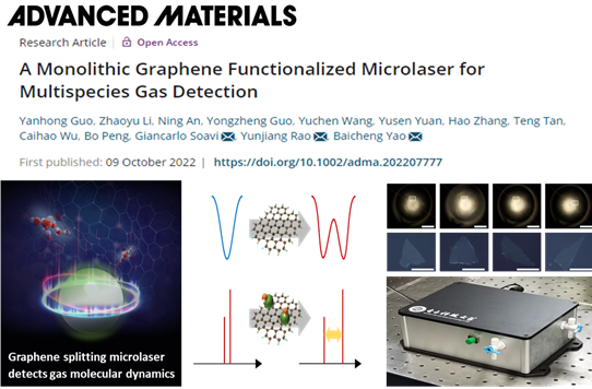 饶云江教授团队在《先进材料》发表超敏光纤传感新器件研究成果