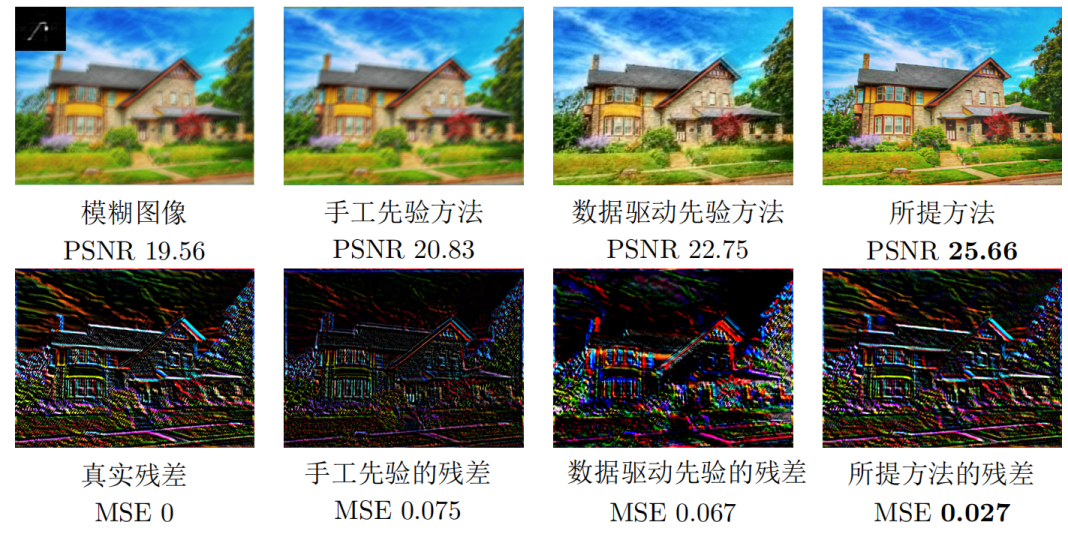 数学学院本科生在计算机视觉领域顶会CVPR发表论文