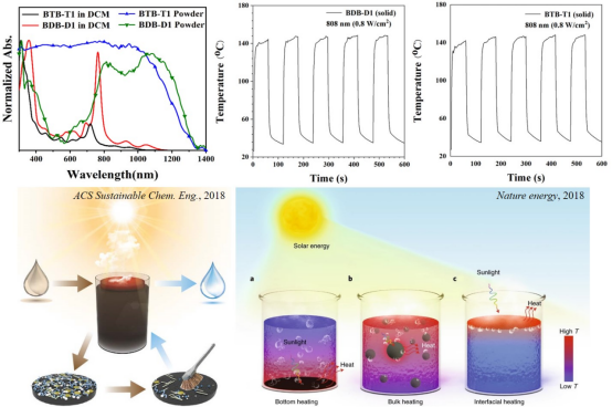 我校学子在第一届中国研究生“双碳”创新与创意大赛获佳绩