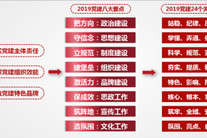 【奋进2019】外国语学院：教学立院、学科强院、培育精英人才，建设一流学院