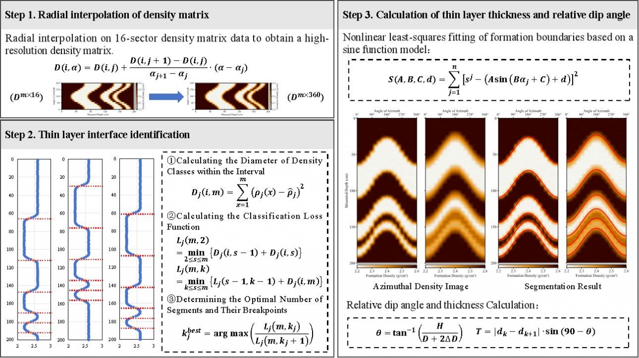 自动化学院硕士研究生在TOP期刊 Petroleum Science发表研究成果