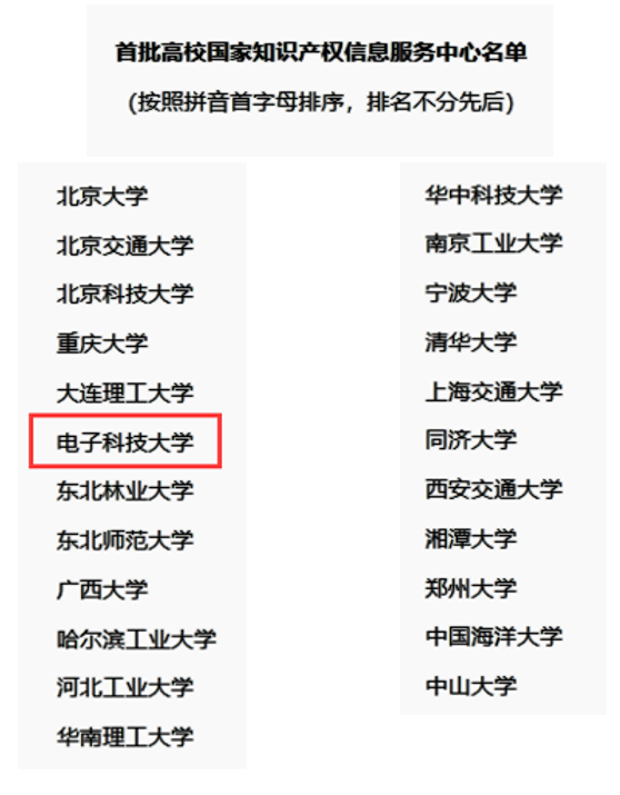 成电成为全国首批“高校国家知识产权信息服务中心”