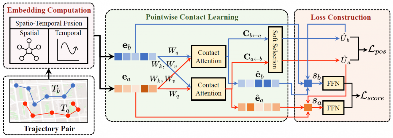 计算机（网安）学院商烁教授团队研究生荣获DASFAA 2024最佳论文奖亚军